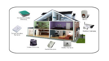 smart home or smart house smart_home_or_smart_house